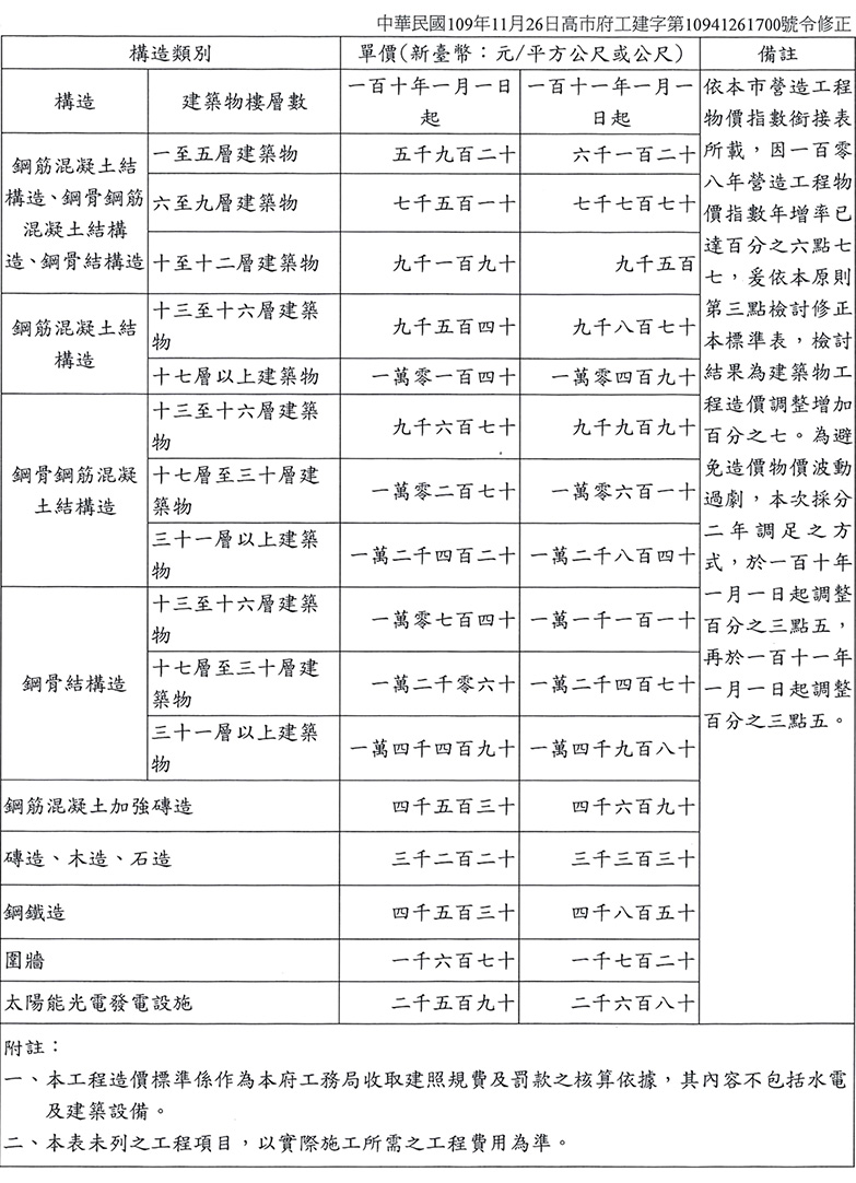 社團法人高雄市建築師公會